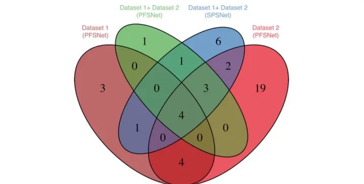 Fig. 3 Hepatocellular Carcinoma (HCC) – pathways containing differentially expressed subnetworks that are highly expressed in HCC