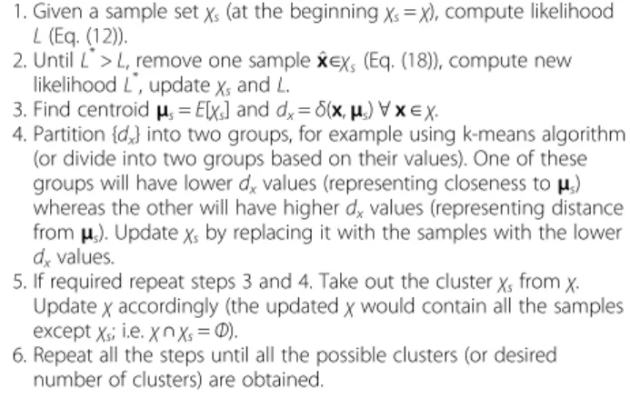 Figure S5 in Additional file 1 illustrates the above explanation with a dataset of 4 clusters.