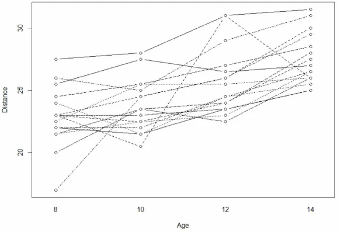 Figure  5:  O rth o d o n tist  d a ta