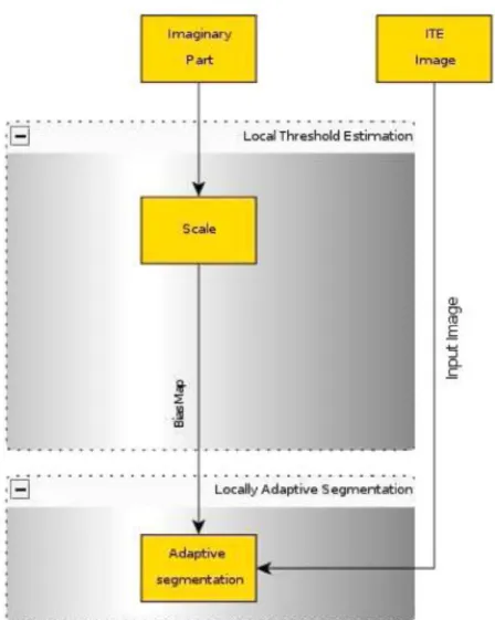Figure 6 Locally adaptive segmentation, with Complex Diffusion filter 