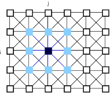 Figure 2 A 2-dimensional CNN defined on a squared grid. The ijth cell of the array is coloured by  black, cells that falls within the sphere of influence of neighbourhood radius r = 1 (the nearest 