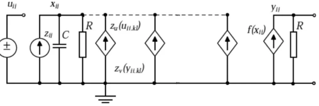 Figure 3 CNN base cell 