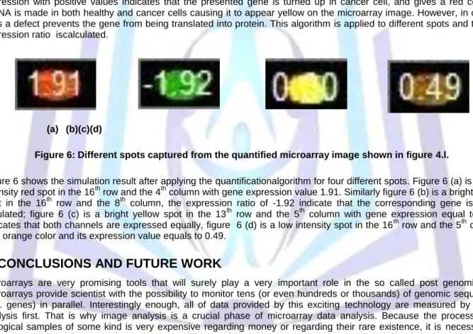 Figure 6: Different spots captured from the quantified microarray image shown in figure 4.l