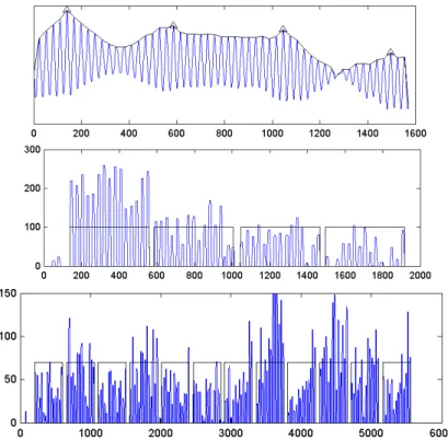 Figure 3. Correlation signal (top). The horizontal (middle) and vertical (bottom) block segmented de- de-trended projection profile for the image in Fig