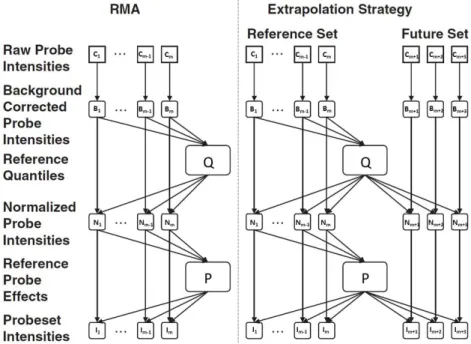Figure 2.6 compares the RMA algorithm with its extended version, the RMA+ algorithm.