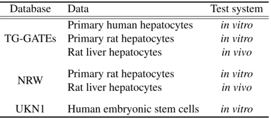 Table 2.1: Overview of the data sets used in the analyses.