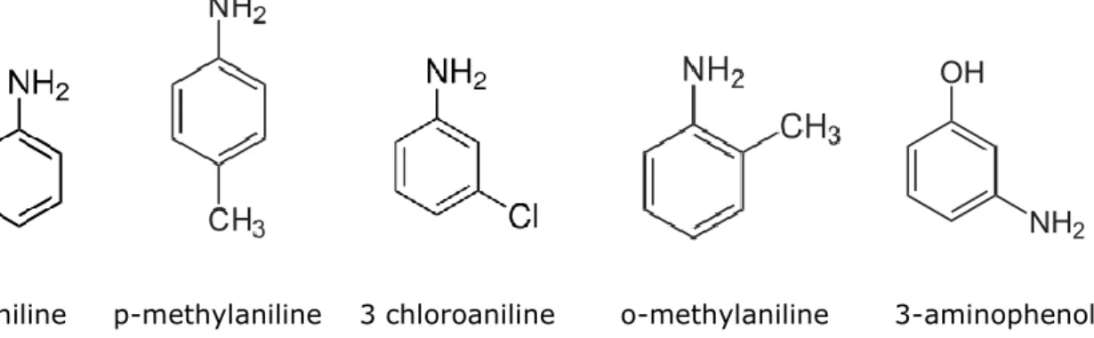Figure 4.4: Aniline and its derivatives. 