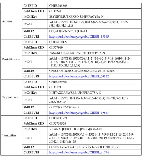 Table 1.  Table of model compounds used in the study and their identifiers including unified resource identifier  (URI).
