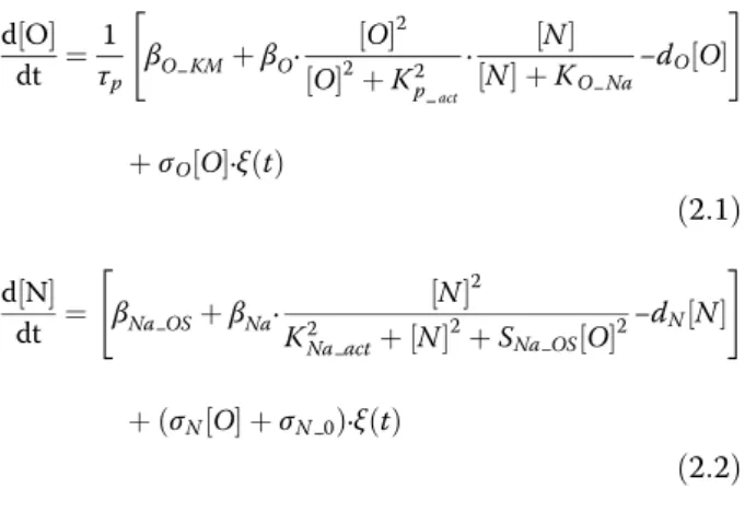 Figure S3. The parameters of the Oct4/Sox2 expres- expres-sion terms are more sensitive (the first panel from the left), and the parameters of the expression terms of Nanog, MEs and ECTs are more robust (the  sec-ond, third panel from the left).