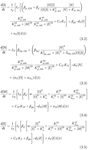 Additional file 1: Table S1. Parameters used in Eq. (1) for the five-node model. (DOCX 50 kb)