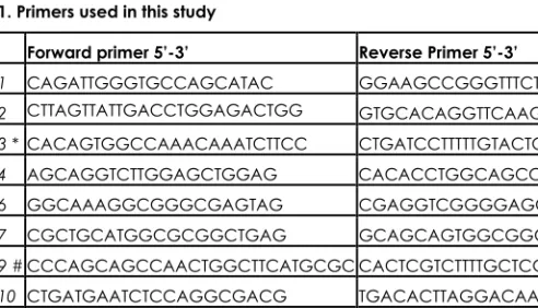 Table 1. Primers used in this study 