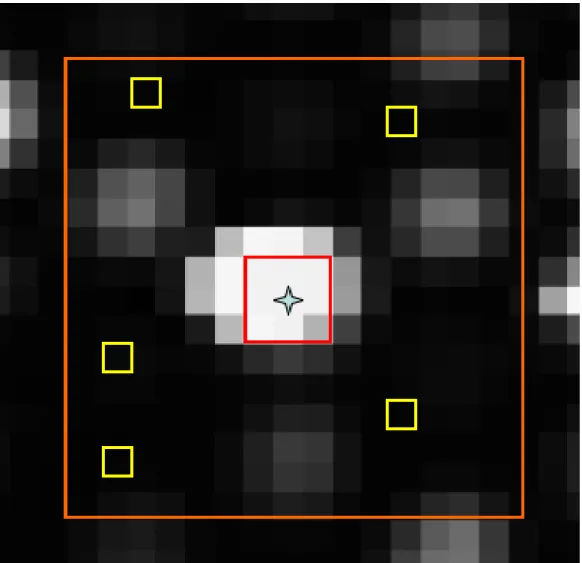 Figure 2.3: Diagram of the steps used for calculating the foreground and background of a bead
