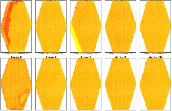 Figure 4.2: Imageplots of foreground intensity for the BioC07 dataset, with replicates of sample A in the top row, and sample B in the bottom row