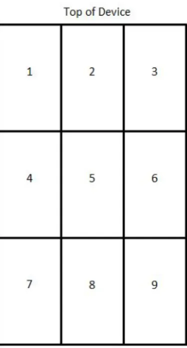 Figure 3.7: The nine screen regions.