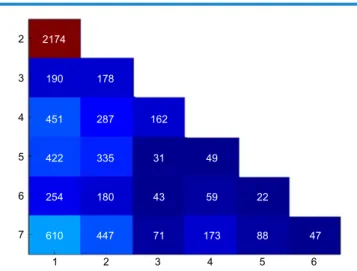 figure 3. Pairwise comparisons of the differentially expressed genes  in individual selected experiments