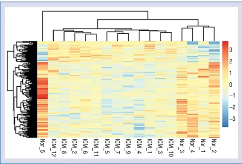 Figure 1. Hierarchical clustering heat map of differentially expressed genes. The gradient color from blue to orange  represents the gene expression value (ischemic cardiomyopathy group/control group) from down-regulation to  up-regulation, respectively.