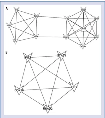 Table 2. The top 10 selected hub proteins.
