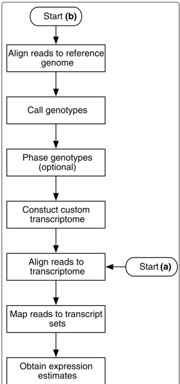 Figure 1 Pipeline flow chart. Flow chart depicting the steps in the pipeline and two main use cases