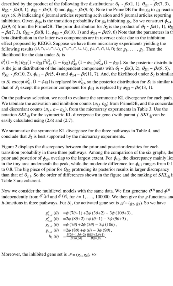 Figure 2 displays the discrepancy between the prior and posterior densities for each transition probability in these three pathways