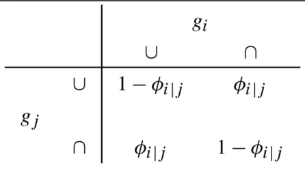 Table 2 Transition probabilities for g j  to inhibit g i