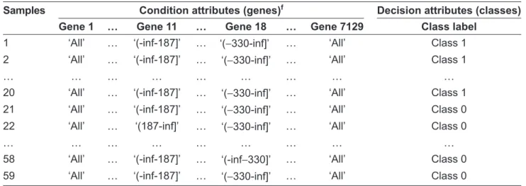 Table 14. Summary of the four gene expression datasets.