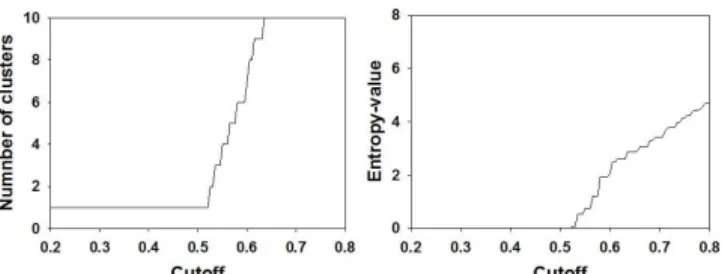 Table 4: Test results for real expression data sets.