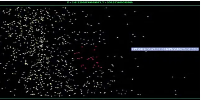 Fig. 2:  Scatter plot G_INDEX in X axis and 181_96 Adeno Gene Array in Y axis 
