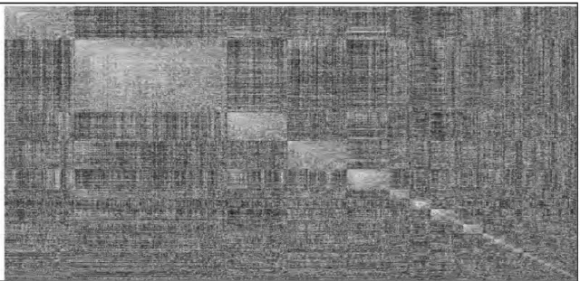 Fig 4: Visual representation of cluster formed by CST [Vincent S. Tseng, Ching-Pin Kao, 2005] where 38 clusters are formed in our  experimental data we have taken 