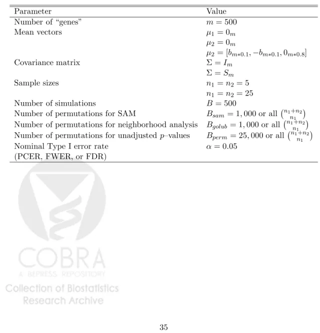 Table 3: Simulation parameters. Here, a n denotes an n–vector with entries equal to a and b n denotes the n–vector 1.5 ∗ (1, 2, 