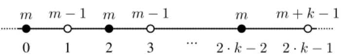 TABLE VII: Quality of a subgroup t using its false positive rate x, its true positive rate y, positive prevalence α and the dataset size n.