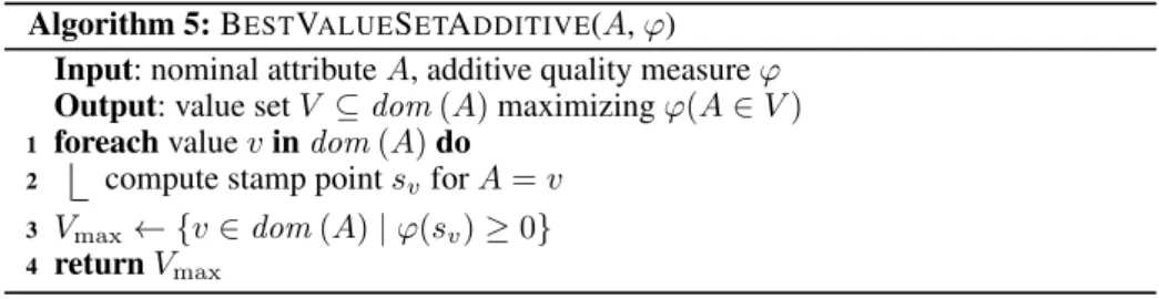 Table 1 presents the characteristics of the datasets we used. The last column shows which attribute is the target, and whether it is nominal or numeric