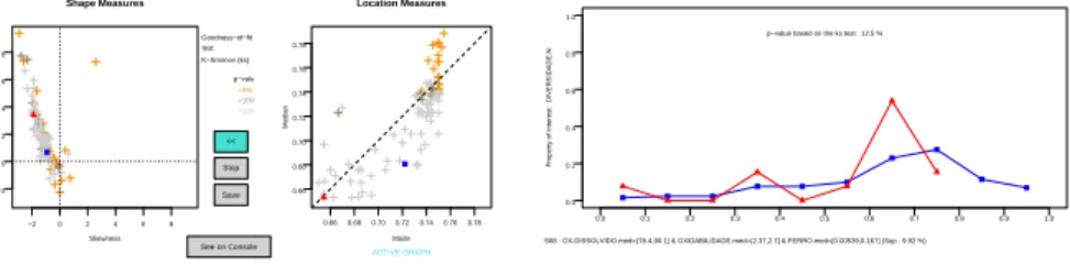 Fig. 4. DIVERSIDADE.N is related to relatively low oxygen levels and also to relatively low quantity of iron (FERRO).