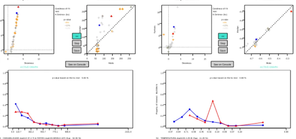 Fig. 5. The mode-median plot helped identifying the relation between iron, oxygen and the species CRIPTOFITA (left)