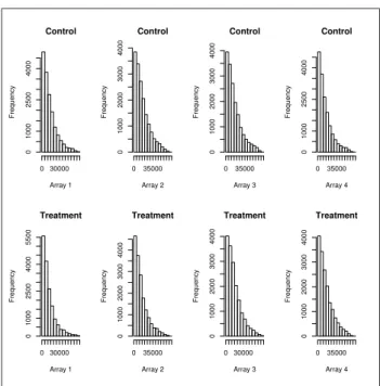 Figure 1: Histograms for all B73 arrays before normalization