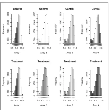 Figure 3: Histograms for all B73 after normalization