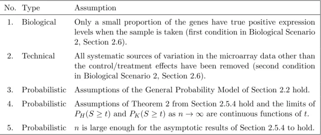 Table 3.1. Biological, technical and probabilistic assumptions.