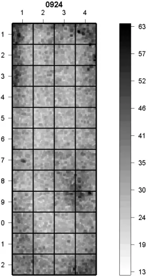 Figure 2. Spatial plot of green background values. The array was printed using a 12 x 4 pattern of print tips