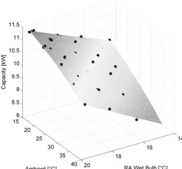 Figure 1:  Example normal model of capacity and unfaulted measurement data 