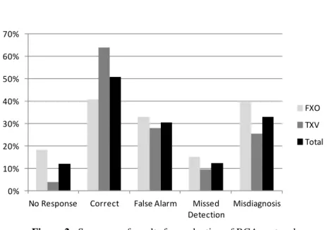 Figure 2:  Summary of results for evaluation of RCA protocol 