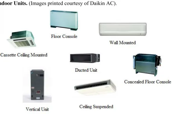 Figure 2.4  Indoor Units. (Images printed courtesy of Daikin AC). 