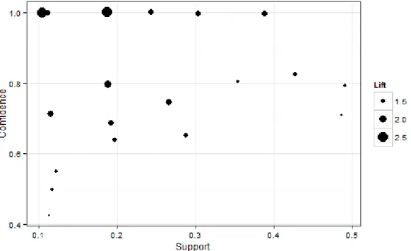 Figure 2. Graphical analysis for identifying strong associations: EDD rule 