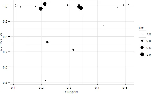 Figure 5. Graphical analysis for identifying strong associations: machine 1 