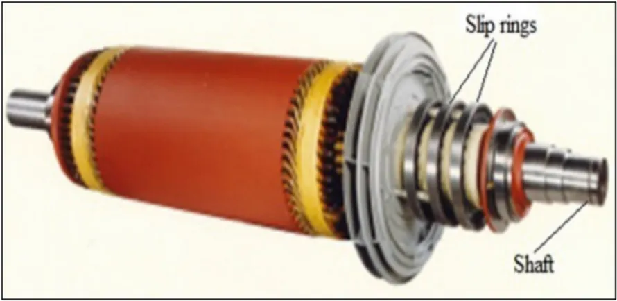 Figure 2-2: Induction motor wound rotor [14]. 