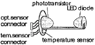 Figure 2.1: Construction Including the Optical and Temperature Sensor 