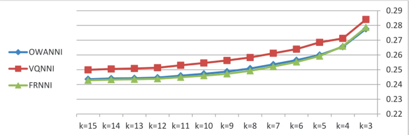 Fig. 1. Average RMSEs obtained by the algorithms on 16 datasets with 5% missing values 