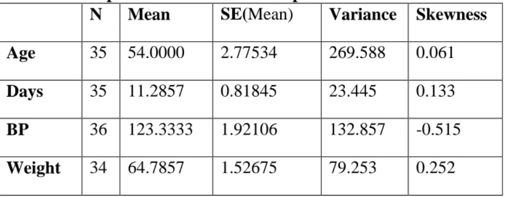 Table 8Descriptive Statistics before Imputation 
