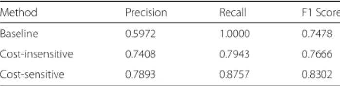 Table 3 Performance of stage-ethnicity extraction (macro average)