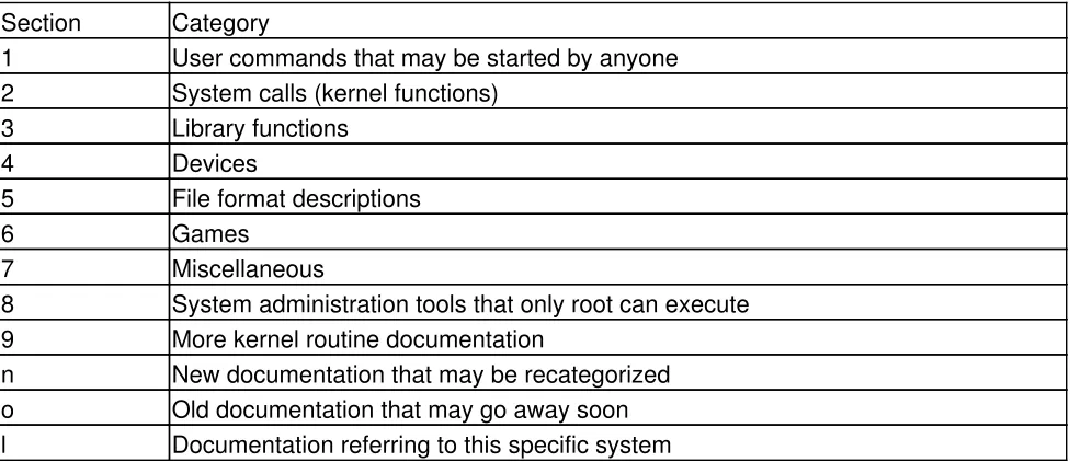 Table 4.1: Online Manual Sections Specified in the man Command
