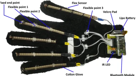Figure 4.1: Sensor glove: highlighting main components and joints.