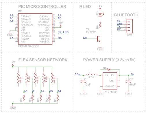 Figure 4.3: Electronic schematics for sensor glove system.